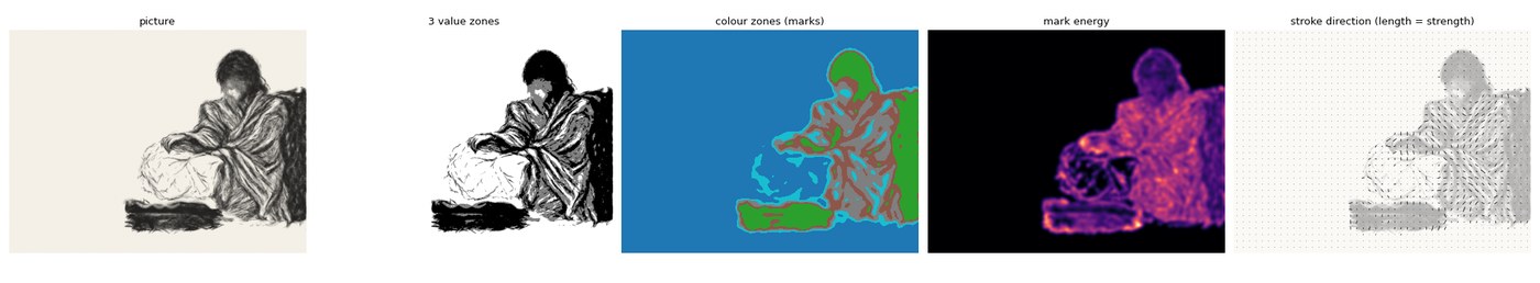 sheet5/artist · K