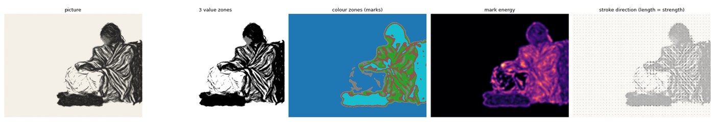 sheet5/loop2 · O