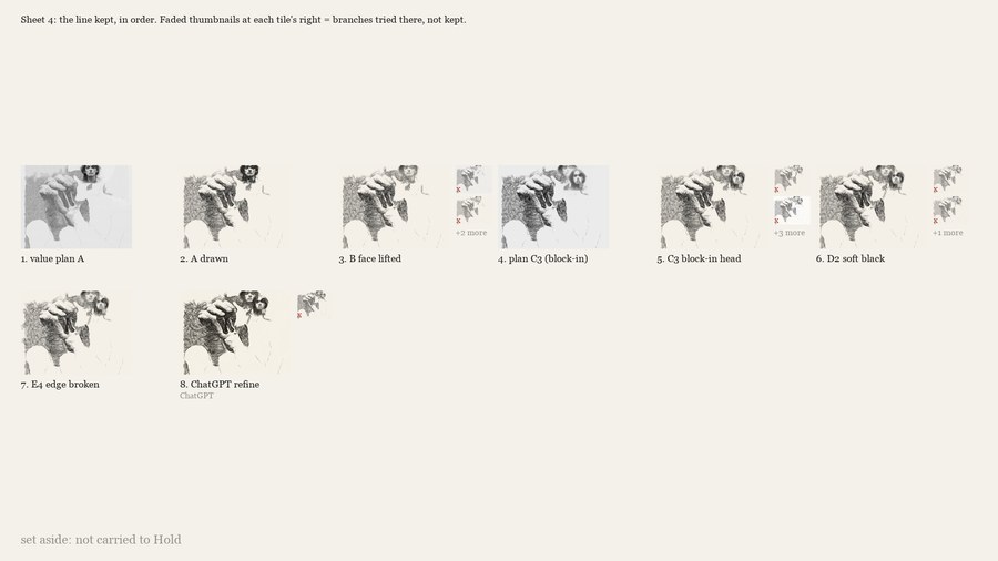 The first Hands drawing of a chosen direction, and where the edit tools were built.