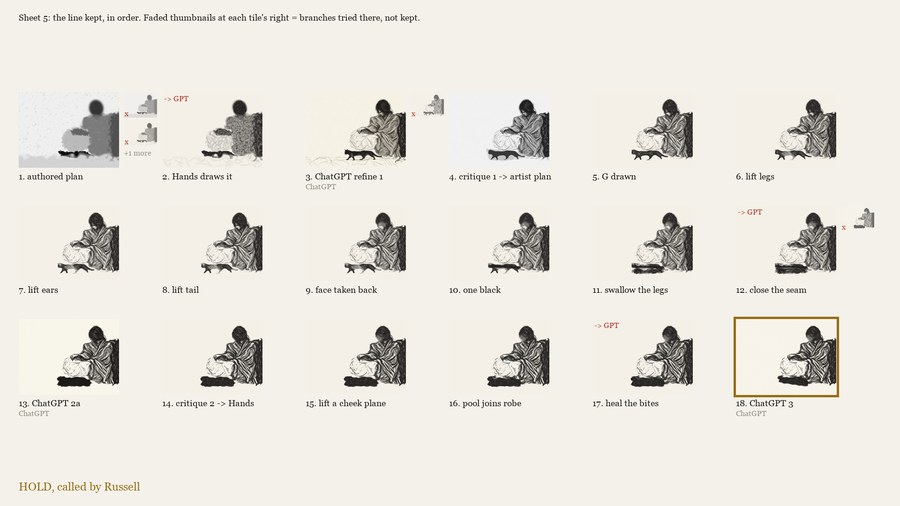 From an authored plan with no generated image, through three critic and ChatGPT loops, to Hold.