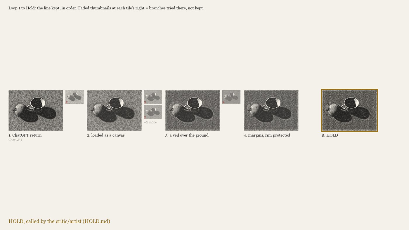 The end card of one lineage section: the kept line as tiles, the branches tried at each step beside it.