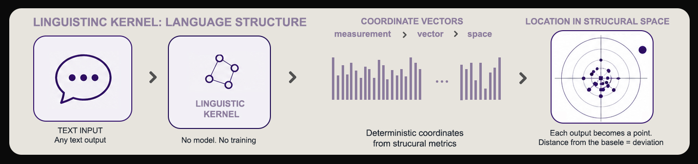 Linguistic Kernel instrument pipeline