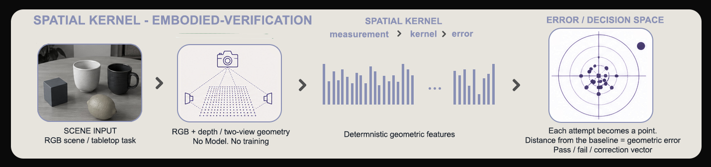 Spatial Kernel pipeline